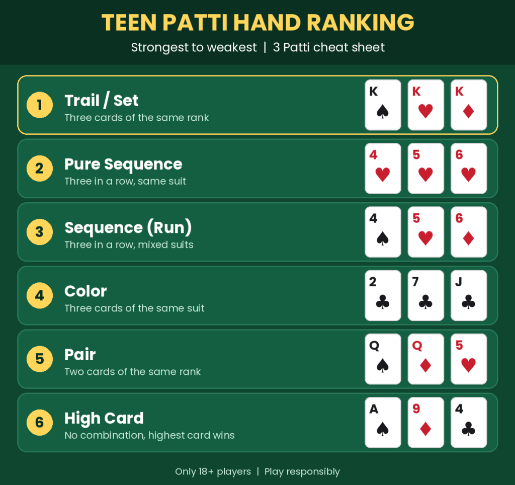 teen patti free chips daily rewards